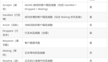 启用Nginx Status以及其状态参数详解